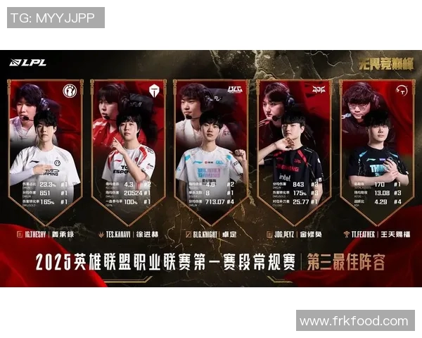 电竞实时数据揭晓王者荣耀意识排行榜JDG强势跻身第六名实时数据