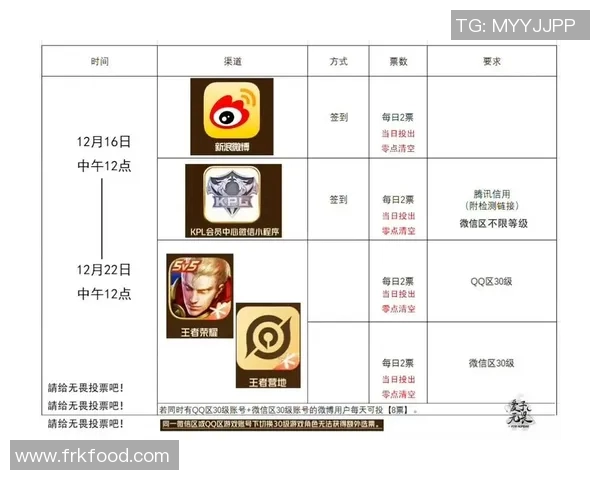 esports数据王者荣耀赛季分析JDG战队运营策略的成功与不足之处探讨