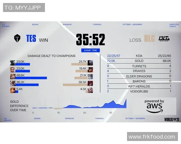 电竞新闻深入分析TES在英雄联盟赛事中的运营策略与成败经验